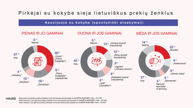 Bendrovės nuotr./Su kokybe siejami lietuviški prekių ženklai