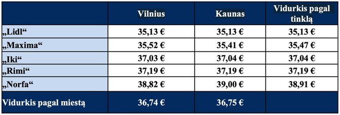 Bendrovės nuotr./Kainų palyginimas