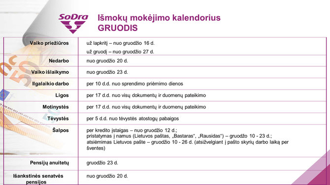 Bendrovės nuotr./Sodros išmokos gruodžio mėn.