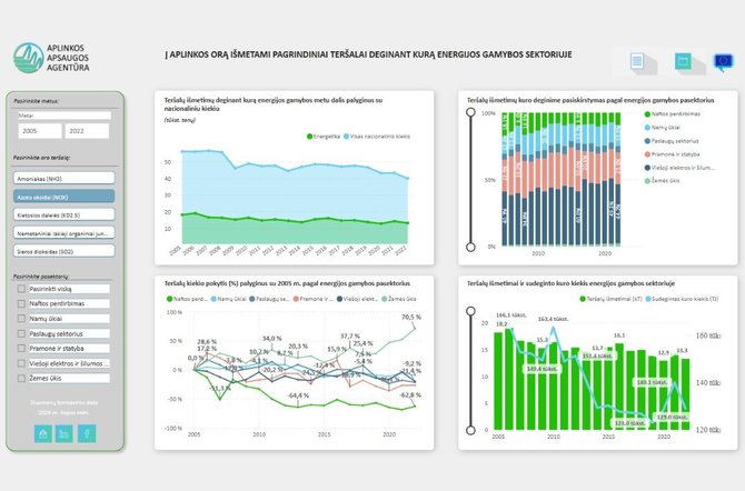 Aplinkos apsaugos agentūros nuotr./Interaktyviose švieslentėse – duomenys apie į aplinkos orą išmetamus teršalų kiekius energijos gamybos metu