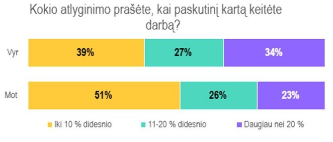 Bendrovės nuotr./Apklausa