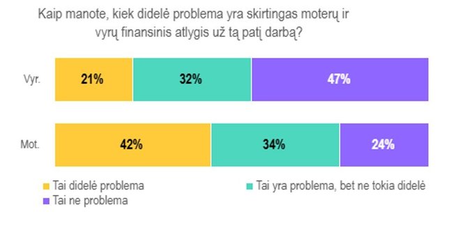 Bendrovės nuotr./Apklausa