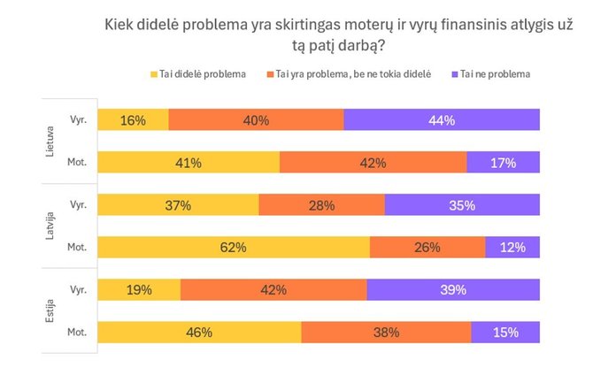 Bendrovės nuotr./Apklausa