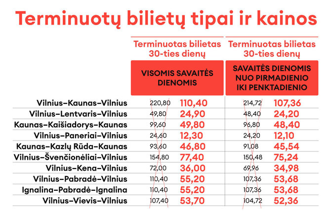 Bendrovės nuotr./Populiariausių maršrutų terminuotų bilietų kainos