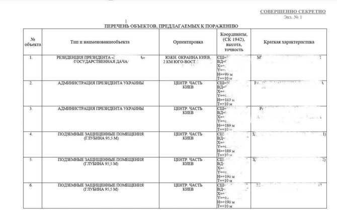Volodymyras Zelenskis/ „Telegram“/Rusijos taikinių Ukrainoje sąrašas