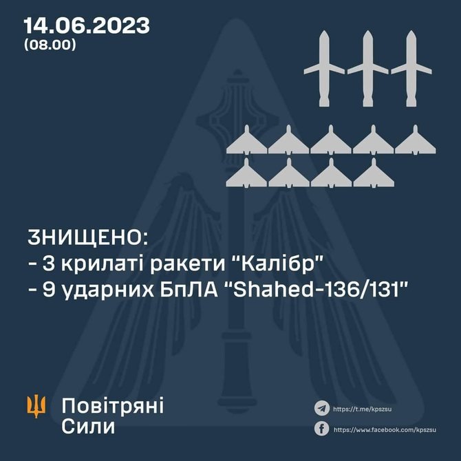 Ukrainos ginkluotųjų pajėgų generalinis štabas/ „Facebook“/Ukrainos gynėjų numuštos rusų raketos ir dronai