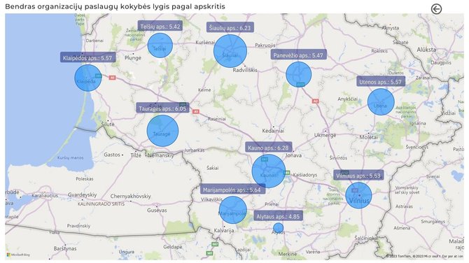 Paslaugų kokybės lygis