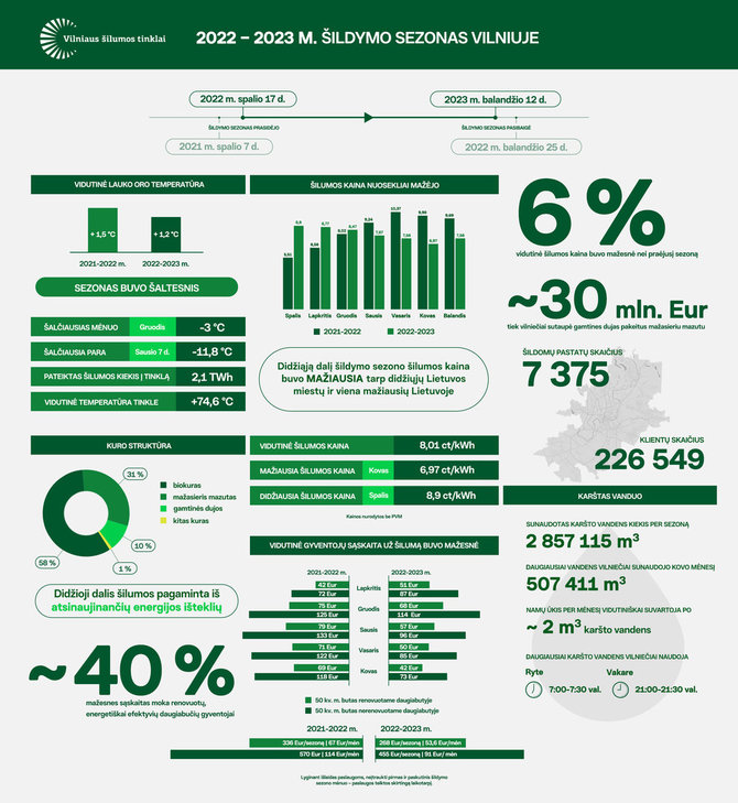 VŠT grafikas/INFOGRAFIKAS