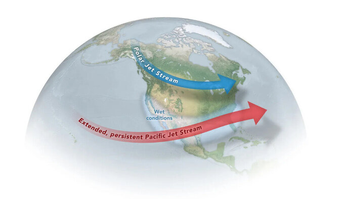  NASA Žemės observatorijos iliustracija: Joshua Stevens, redagavo Michala Garrison/El Niño paprastai keičia Ramiojo vandenyno srautinį srautą: ištempia jį į rytus, padaro jį ilgesnį ir atneša drėgnesnes sąlygas į vakarinius JAV ir Meksiką.