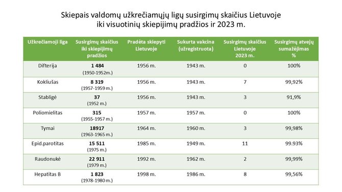 Partnerių nuotr./Sergamumo statistika