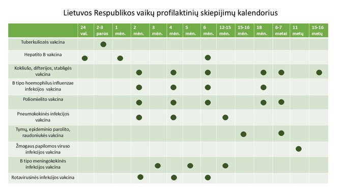 Partnerių nuotr./Vaikų skiepijimų kalendorius