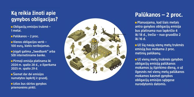 Financial expert: if defense bonds collect even 1 euro more per year than VTL used to collect, we can already talk about a considerable achievement. | Business