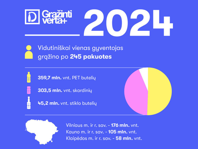 USAD nuotr. /USAD 2024 m. surinkimai