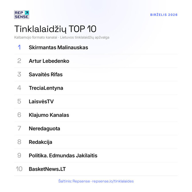 Organizatorių nuotr./Tinklalaidžių top 10