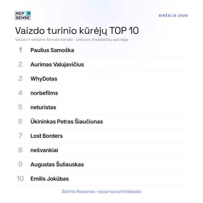 Organizatorių nuotr./Tinklalaidžių top 10