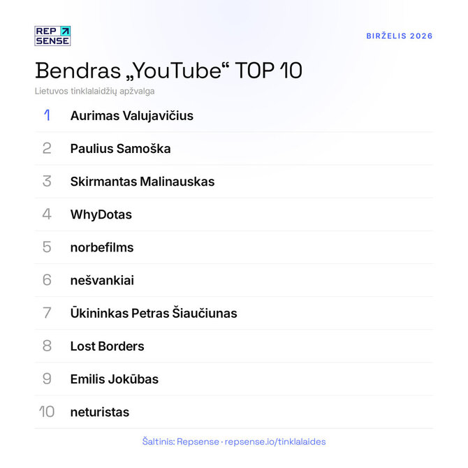 Organizatorių nuotr./Tinklalaidžių top 10