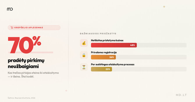 „MDigital“ nuotr./Svetainė neparduoda? 7 paprasti būdai, kaip jau šiandien gali padidinti pardavimus