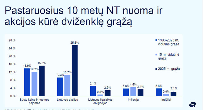 Artea/NT nuoma ir akcijos