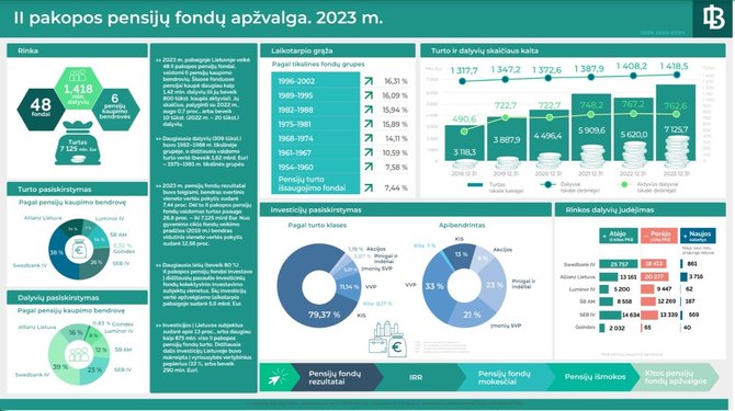 Lietuvos bankas/II pakopa, 2023 m. 