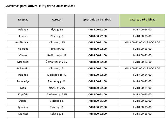 15min/Kai kurių „Maxima“ parduotuvių darbo laikas