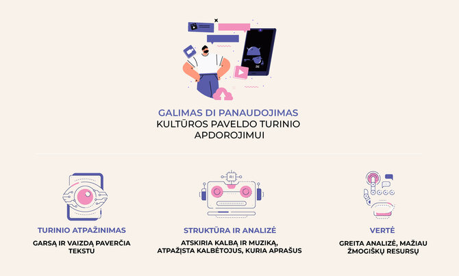 Lietuvos nacionalinės bibliotekos nuotr./Infografikas