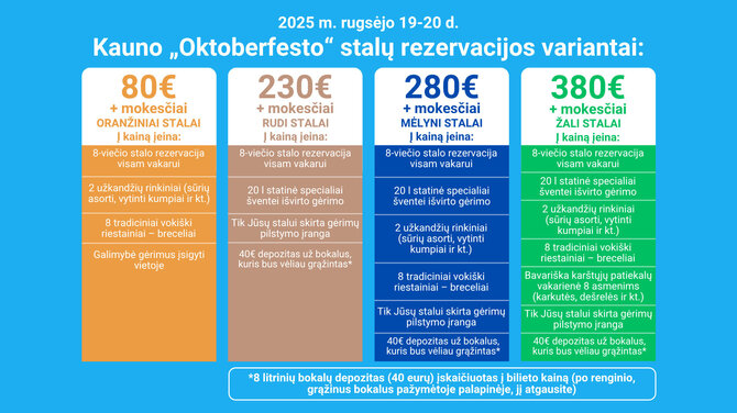 Organizacijos nuotr./Oktoberfesto stalų rezervacijos opcijos