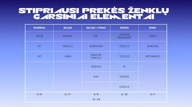 Tyrimas apie garsinių prekės ženklų elementų atpažįstamumą 