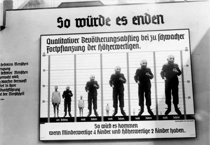 Vokietijos Bundesarchyvo/Wikimedia.org nuotr./„Informacinis plakatas“ iš parodos „Gyvybės stebuklas“, Berlynas, 1935 m.