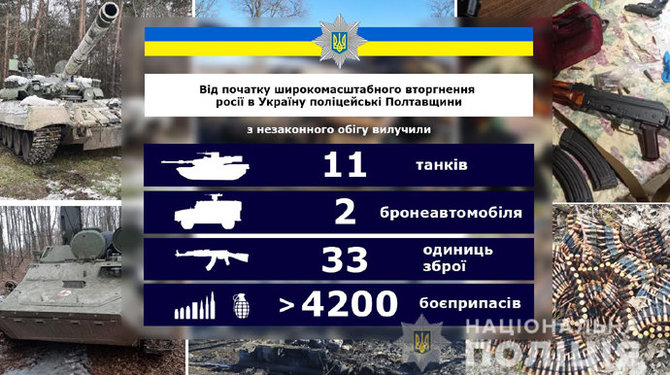 Ukrainos nacionalinės policijos infografikas/Ką iš gyventojų Poltavos srityje perėmė policija