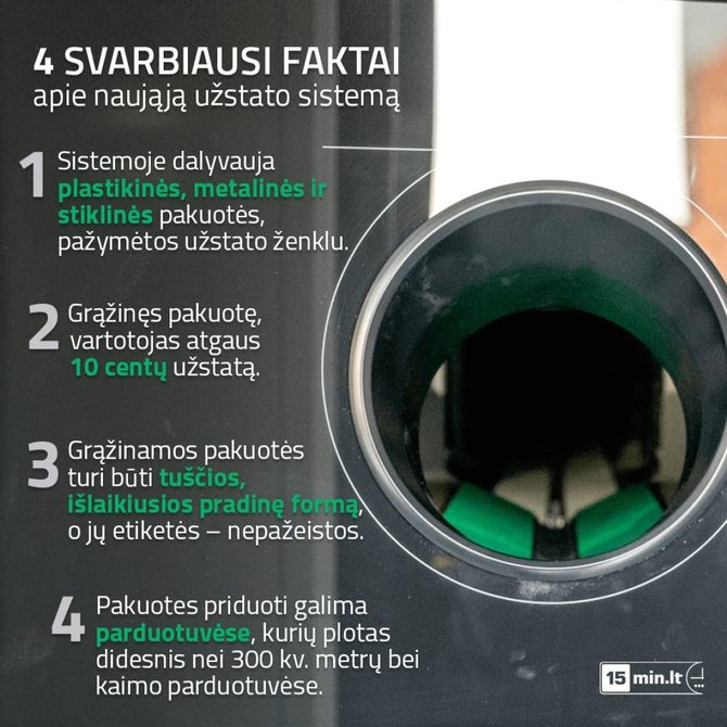 Svarbiausi užstato sistemos faktai