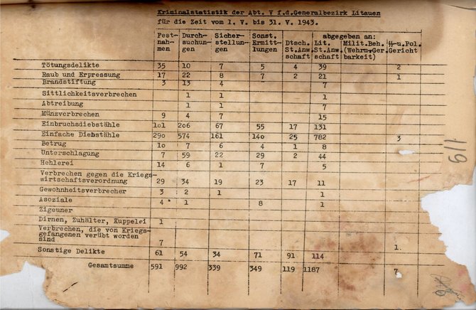 Lietuvos centrinio valstybės archyvo nuotr./Šiaulių apygardos teismo fonde Nr. 488, apyraše Nr. 5 saugomos dvi 1923–1924 m. ir 1939–1940 m. baudžiamosios bylos.