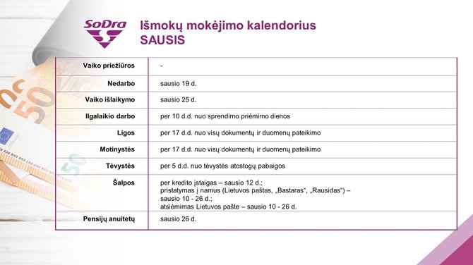 „Sodros“ informacija/Išmokų kalendorius