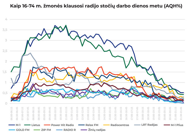 Infografikas 