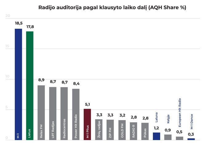 Infografikas