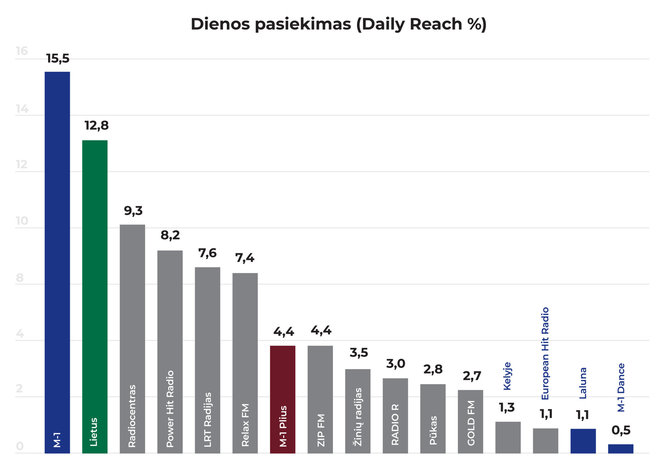 Infografikas 