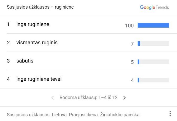 „Google Trends“