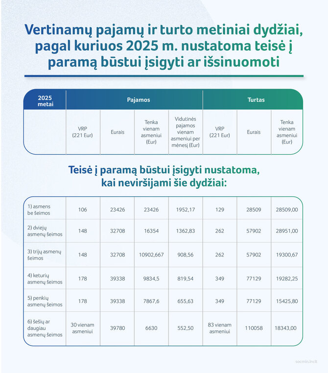 SADM informacija