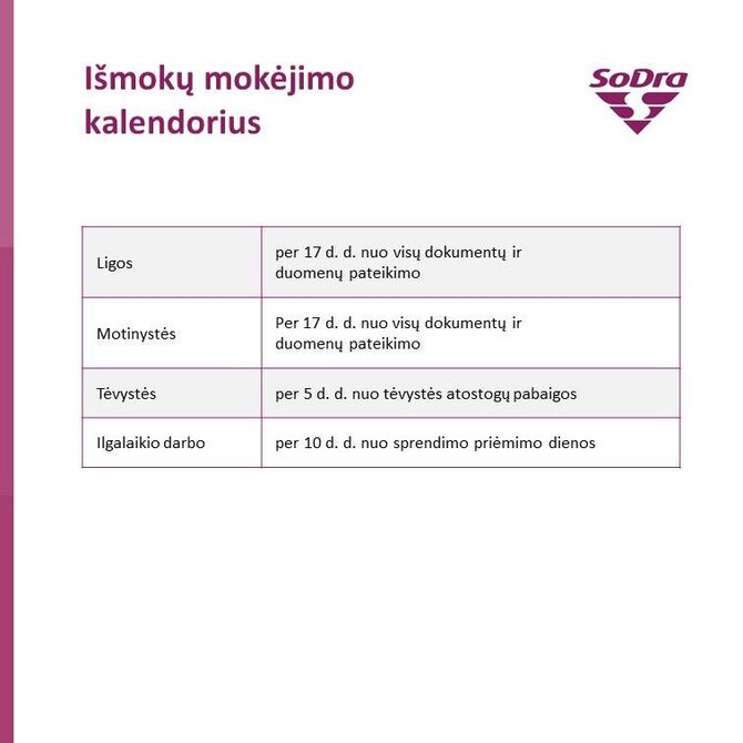 „Sodros“ informacija