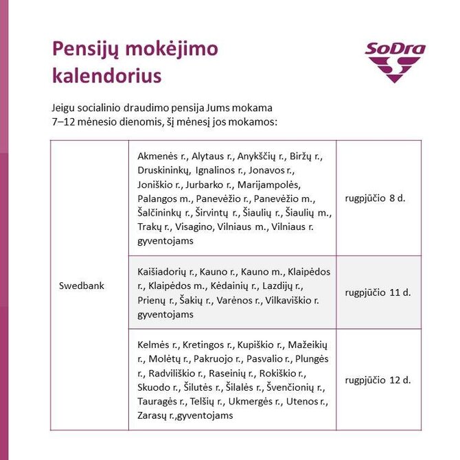 „Sodros“ informacija
