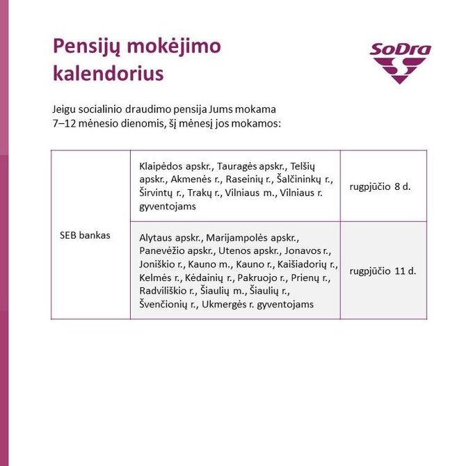 „Sodros“ informacija