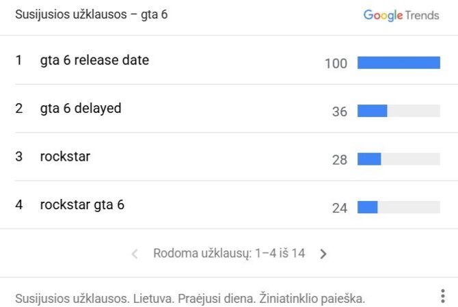 Ekrano nuotr./„Google Trends“