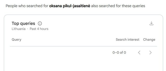 Ekrano nuotr./„Google Trends“