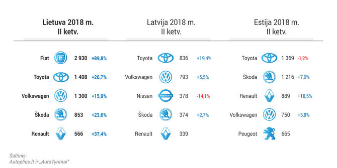 Autoplius.lt nuotr./TOP naujų automobilių markės