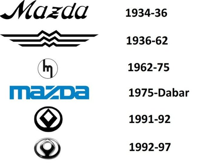 Technologijos.lt iliustr./„Mazda“ logotipų pavyzdžiai