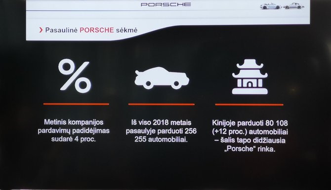 „Porsche“ 2018 m. rezultatai