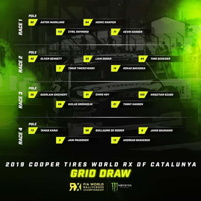 WRX kvalifikacijos Barselonoje rezultatai