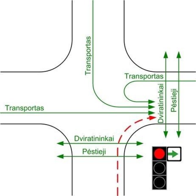 Susisiekimo ministerijos iliustr./Galimos konfliktinės situacijos su kitais eismo dalyviais