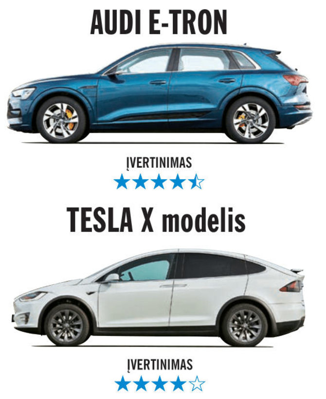 Auto Bild iliustracijos/„Auto Bild“ palyginimas: „Tesla Model X“ prieš „Audi e-tron“