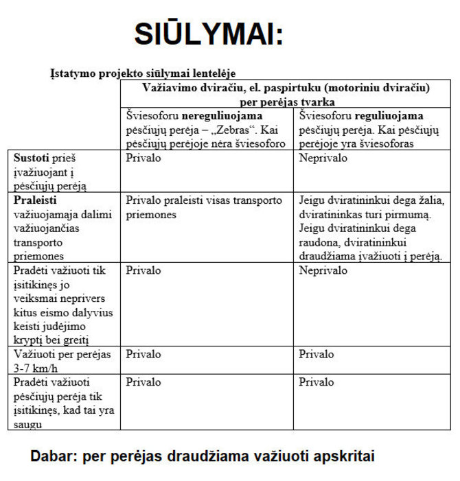 Pasiūlymai dėl važiavimo per perėjas dviračiu