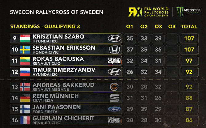 Rokas Baciuška Švedijoje pateko į pusfinalį